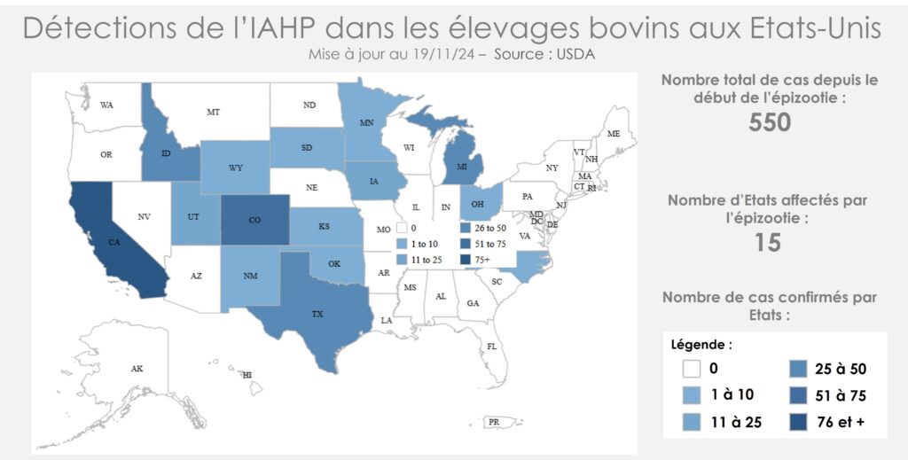 Épizootie d'IAHP aux USA