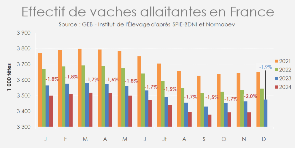 Effectif-des-vaches-allaitantes-en-France-au-1er-novembre-2024