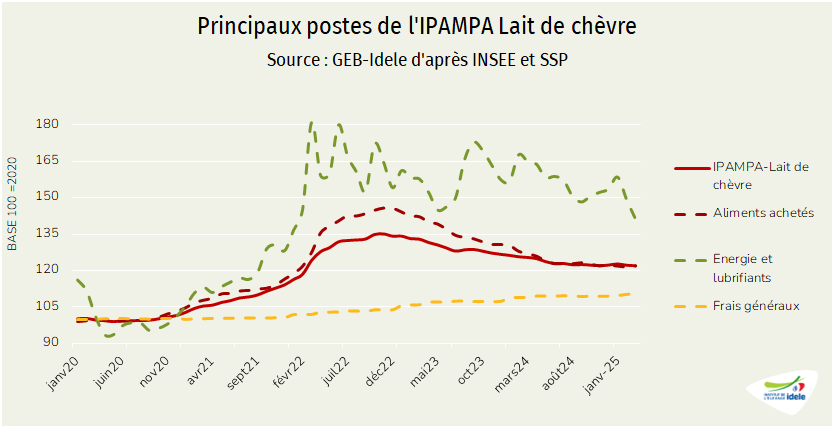 Ipampa lait de chèvre