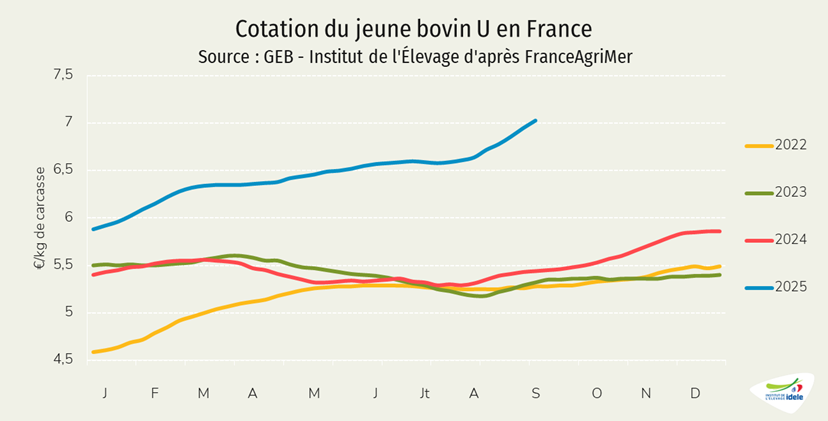 Prix-du-JB-U-en-France-en-semaine-37-de-2025