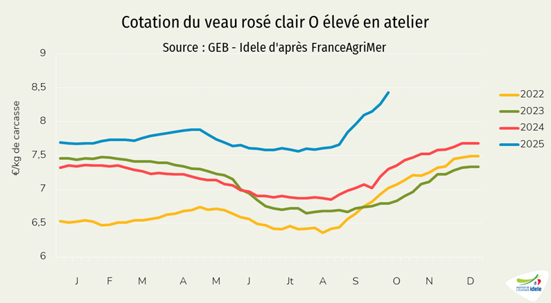 Cotation-du-veauy-rose-clair-O-eleve-en-atelier-semaine-41-de-2025