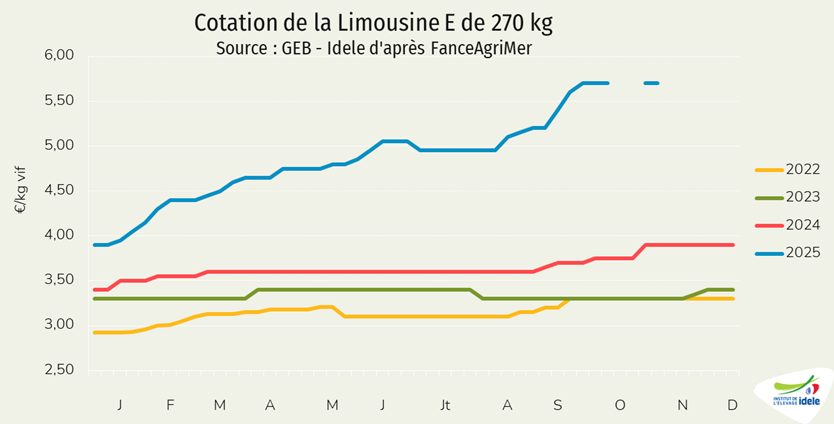 Cotation Limousine E de 270 kg