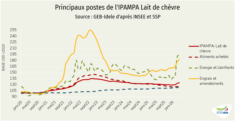 Ipampa lait de chèvre