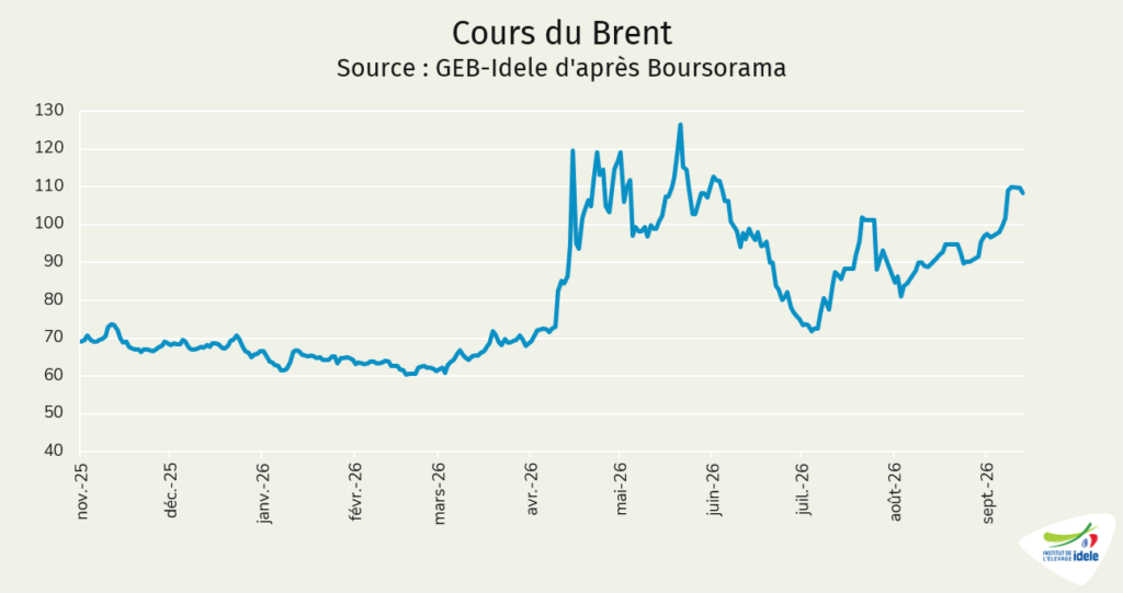 Cours du brent, pétrole mer du Nord