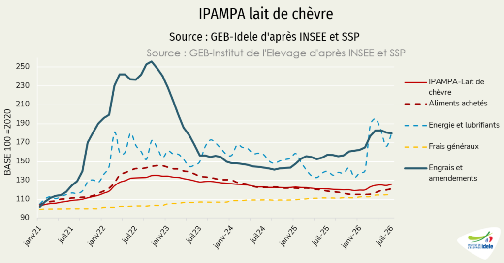 Ipampa lait de chèvre