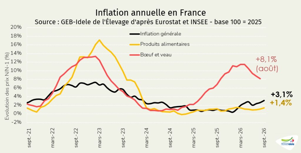 Inflation-alimentaire-en-France-en-septembre-2026